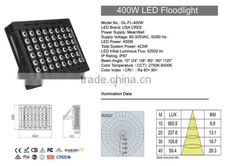 2016 years best quality 400W lighting lamp for football field lights manufacturer in shenzhen
