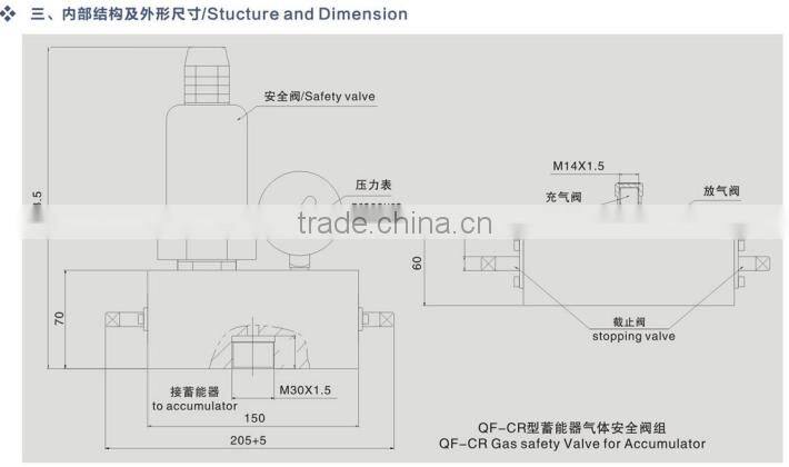 QF CR Gas safety valve for accumulator
