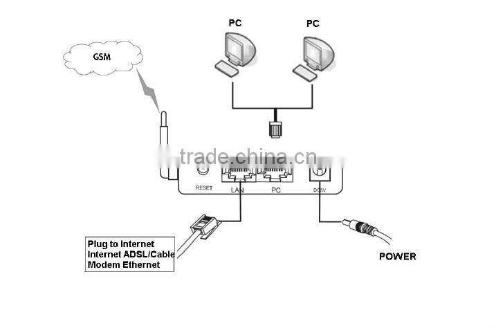 High-quality Single SIM Card SIP GSM VoIP (GoIP) Gateway for Telecommunication Use (To Save Much Call Cost)