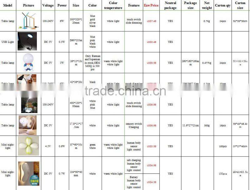 LED Human Induction Toilet Light of Color Changing Light