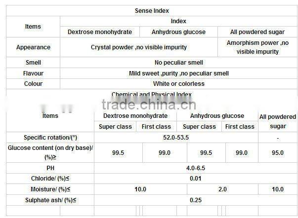 glucose powder and corn sugar