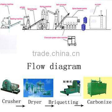 2014 Hot sales continuous carbonization furnace 008613103718527