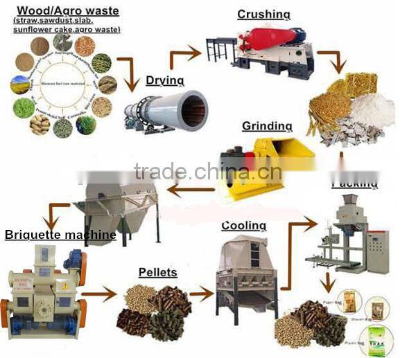 China Supplier Best Selling wood charcoal maker