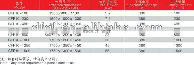 CFF10-1000 Cyclable Flushing Unit Applied to Construction Machinery