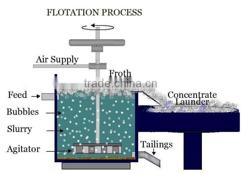 hot sale huahong Flexible operation flotation machine/mineral product floatation machine /metal mineral flotation equipment