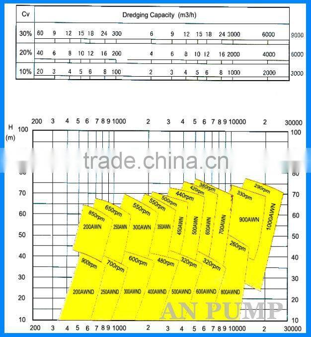 12 inch output 200 cbm hydraulic sand suction dredge pump