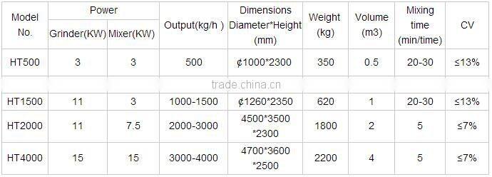 Energy-saving Vertical Grain Feed Mixer for sale