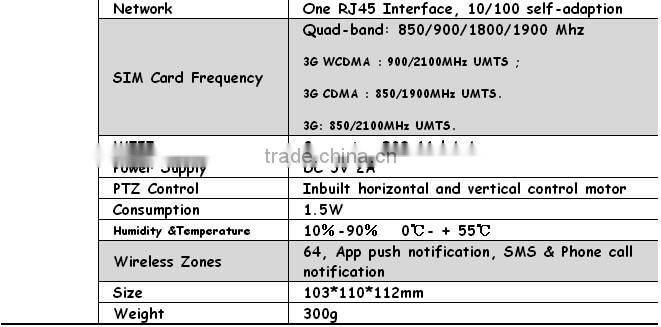 The Most Popular Unique Innovation Wireless Wifi+GSM/3G Camera Alarm with Wifi and GSM/3G