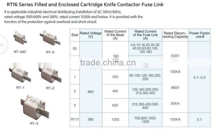 500V electrical hrc cartridge ceramic fuse link