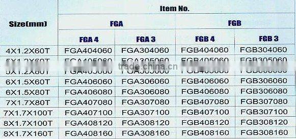 alloy tool--tct circular saw blade for wood cutter off,rip,planer,flooring,ply wood and combination--FGA/FGB(0701)