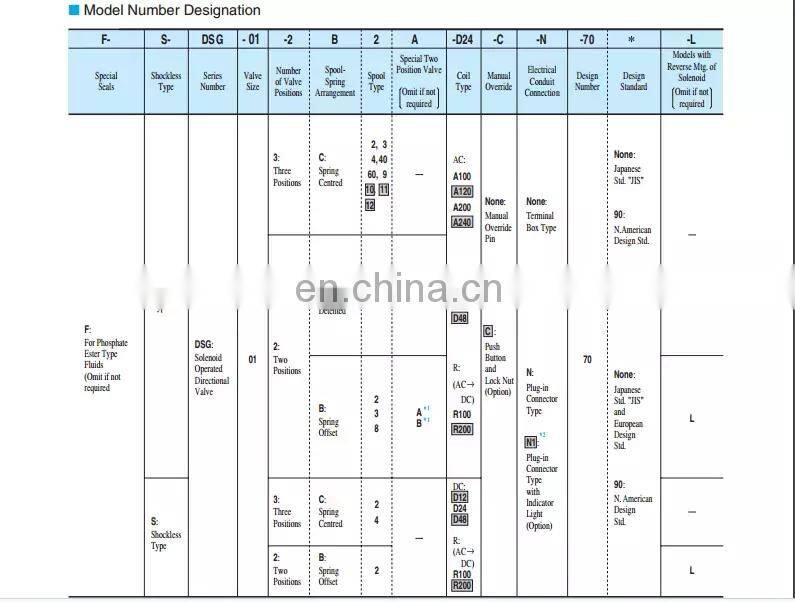 YUKEN Solenoid directional control valve DSG-01-3C60-A240-N1-50 DSG-01-3C9-A240-N1-50 DSG-01-3C10-A240-N1-50