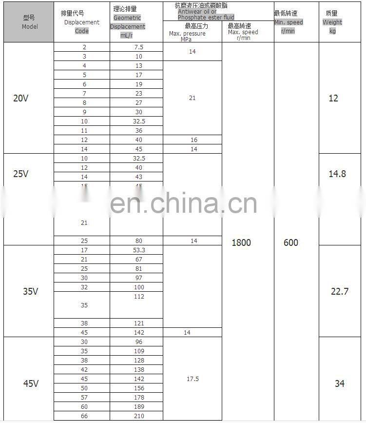 VICKERS 35v Hyundai Excavator Hydraulic Industrial Vane Pump from China supplier