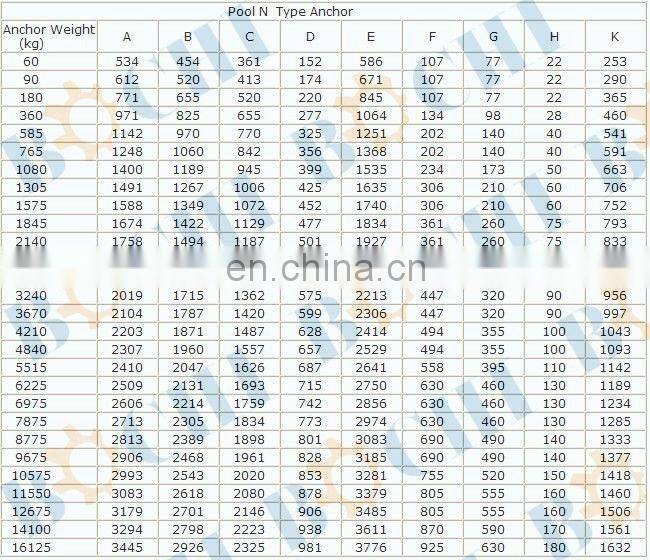 N Type Pool Anchor for Ships