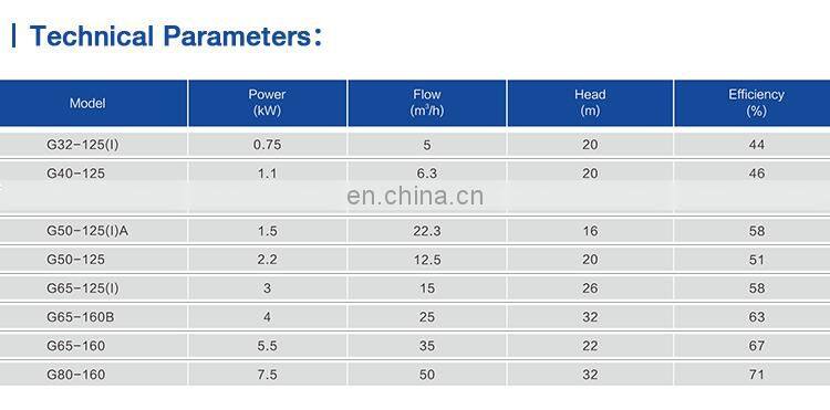 High rise building fire fighting irrigation sprinkler vertical piple water pump