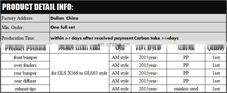 GLS body kits fit for MB GLS-CLASS X166 2015y-2017y to X166 GLS63 A style body kits for X166 GLS63 PP front+fender+rear