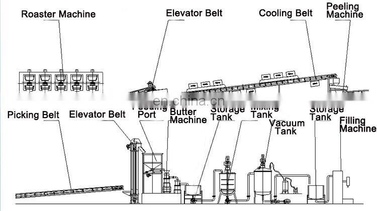 200-300kg/h complete peanut butter production line sesame paste grinding machine