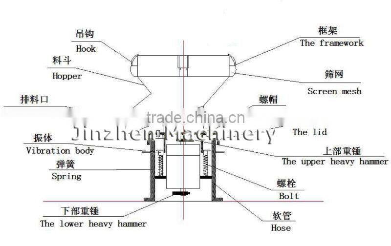 2016 china coffee xxnx hot vibrating screen |vibrating screen mesh for sale