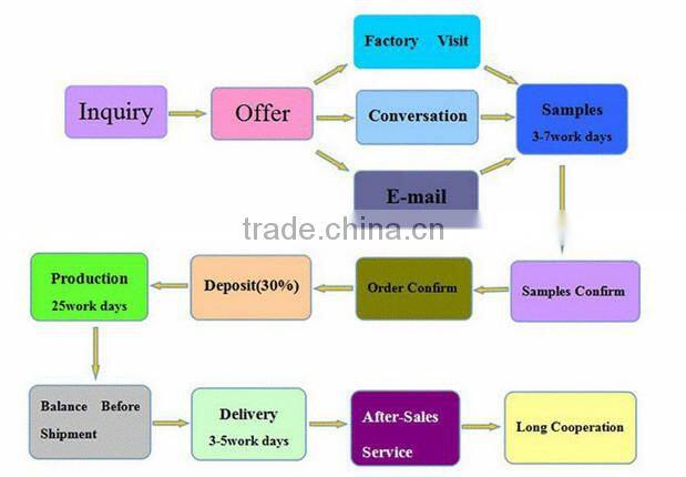 New Wedding Gift Packaging Nonwovens Bags With Resin Drill