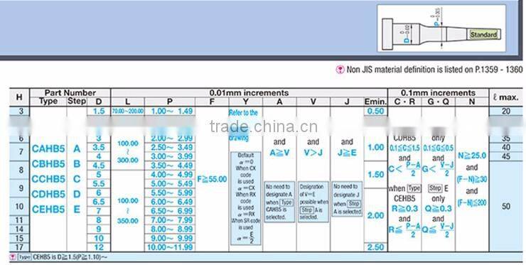 two-Step Center Pins