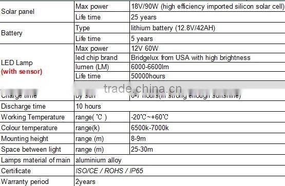 60w all in one solar street light for street ,road ,park and highway