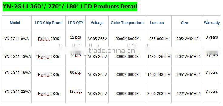 22W/15W/13W/9W 2G11 LED Tube PL Light Replacement Lamp LED Double Tubes Lights 360/270/180 Degree