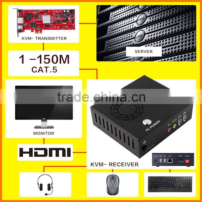 TCP/IP PCIE HDMI KVM