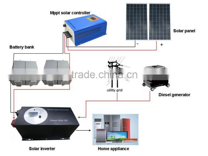 High quality 5KW/48VDC GP Series Pure Sine Wave Inverter for solar systems use