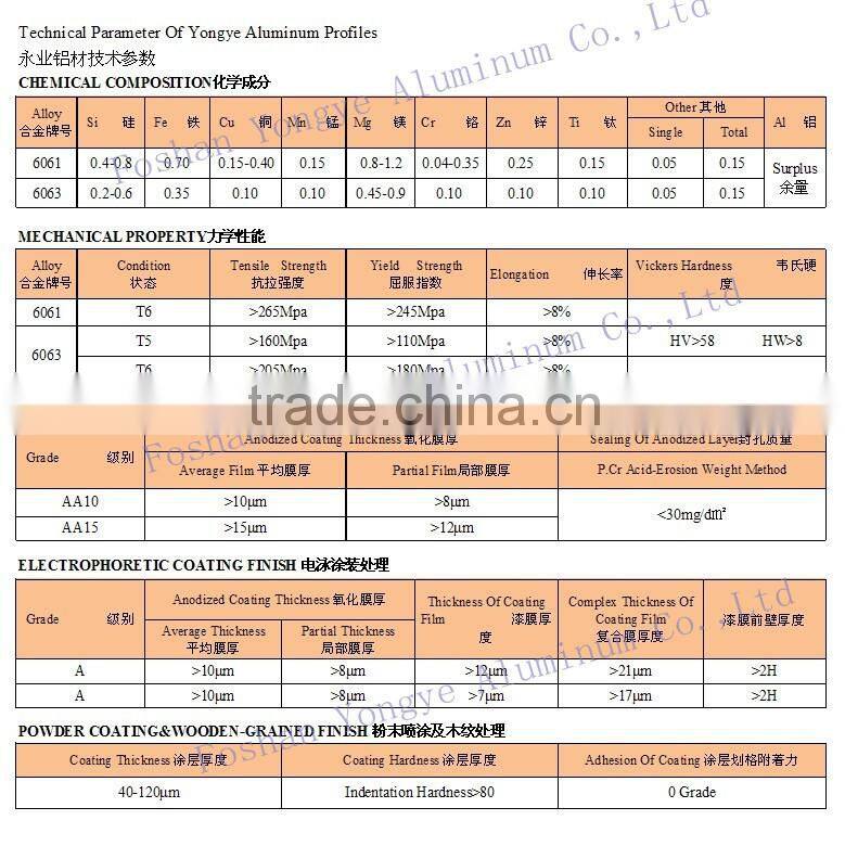 competitive price aluminum tube /round pipe/ bar extrusion profile