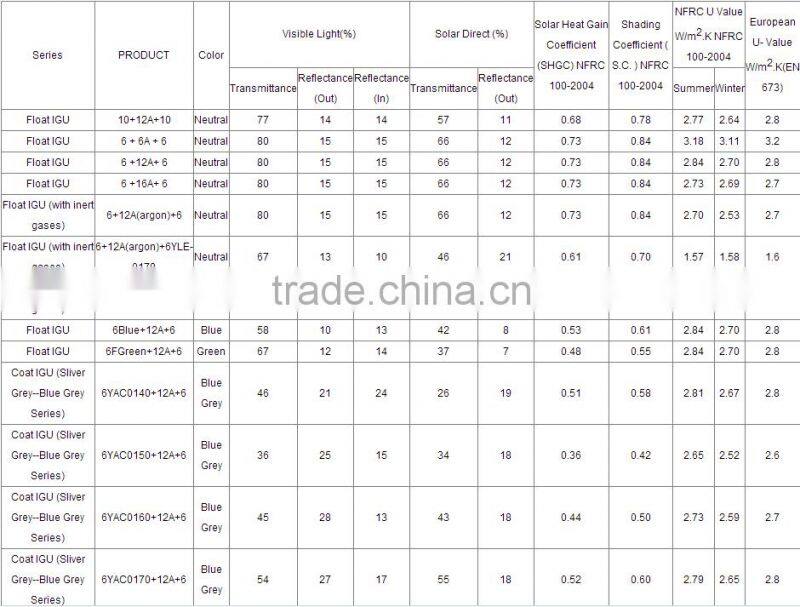 China 5mm+12A+5mm tempered double glazing insulated building glass
