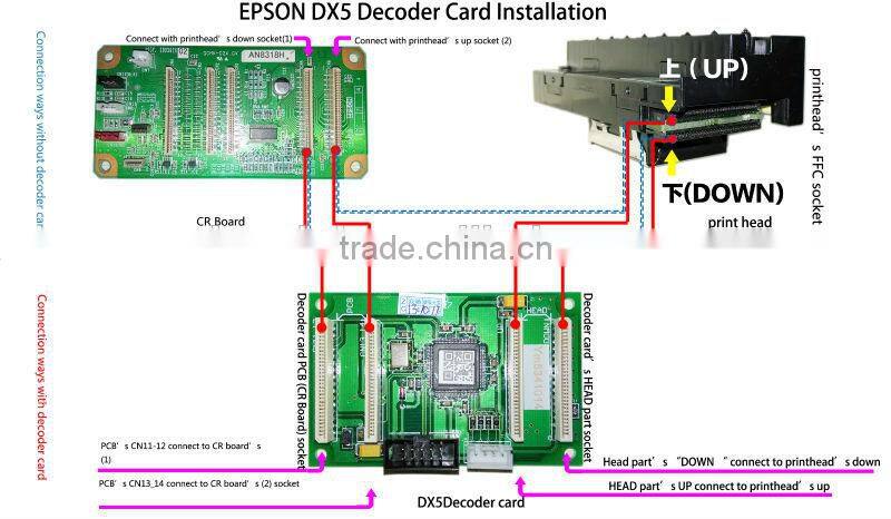 Decode Card for DX5 Locked Solvent Printhead