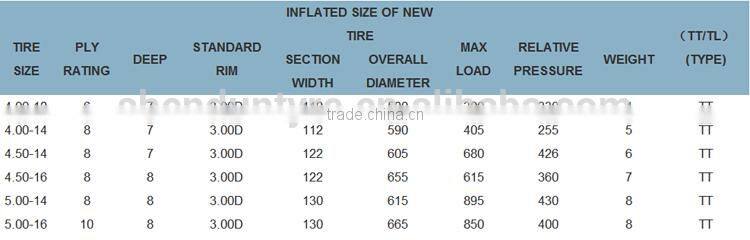 Whole sale fram tractor good traction bias tires made in shandong