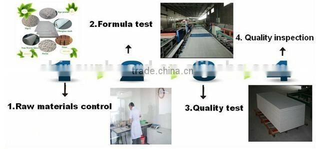 Fire Prevention Magnesium Oxide Board With CE Certification