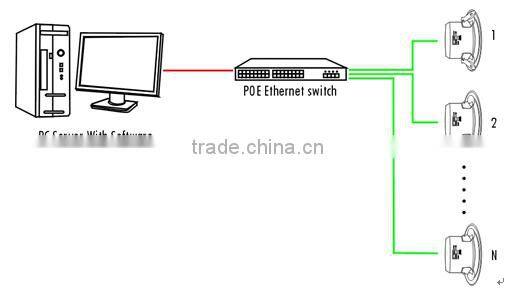 ITC IP-S508 Series 12W to 48W Internal Class D Amplifier PoE TCP IP Speaker Ceiling