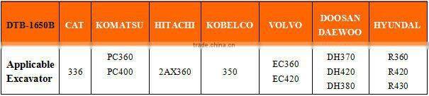 Beilite Top Type Cheap Demolition Hammer for sale