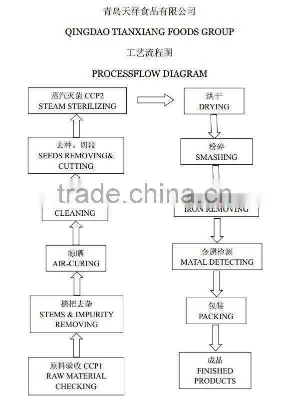 Pure Red Paprika Powder