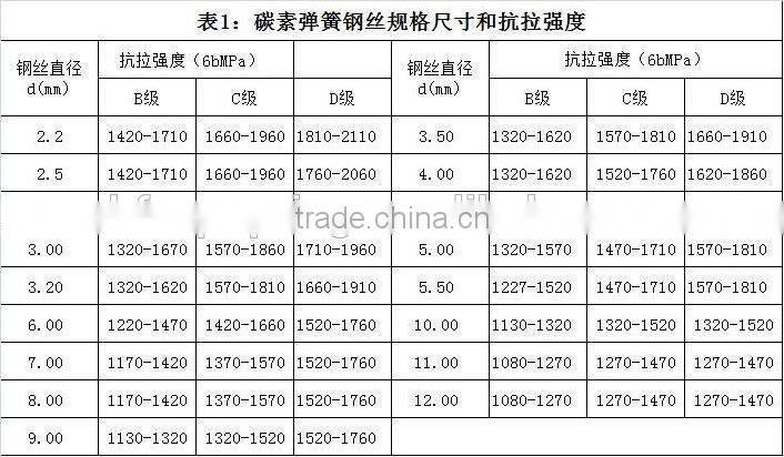 Plastic Wrapping Film With High Quality From Hefei Wang Spring