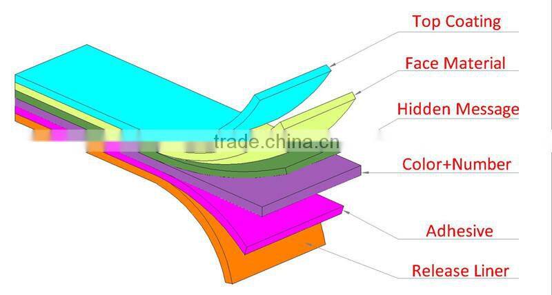 Tamper proof security carton sealing tape