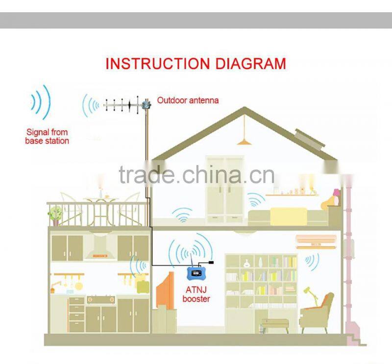 2G signal GSM900 cellphone repeater booster Real time display the signal strength.