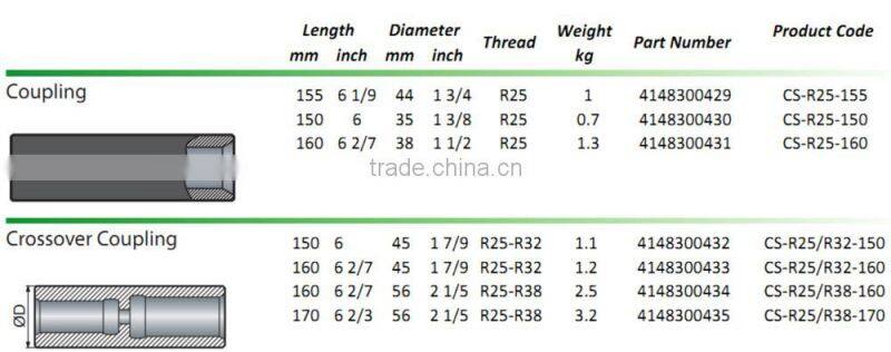 Underground Mining Threaded Drill Coupling,T45, dia 80mm, length 225mm