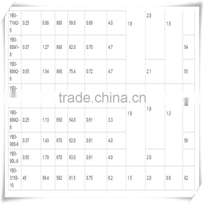 Rotor And Stator for Induction Motor