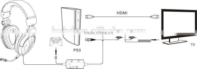 USB + RCA + 2.5mm plugs advent wireless headphones for PS4