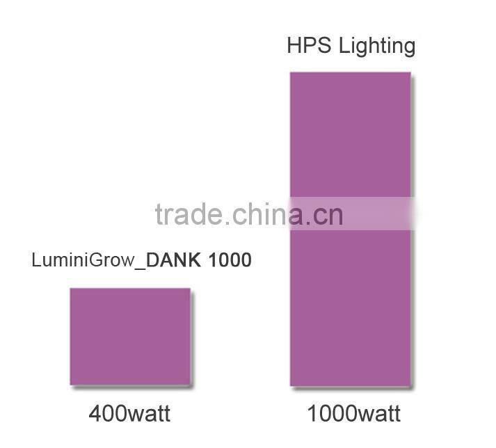 Led plant grow light hydroponic indoor plant growing systems