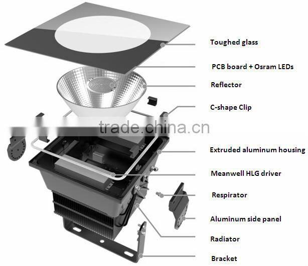 led 1000 watt stadium light