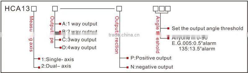 4 Axis Level Control Dual Axis Tilt Alert Switch High Resolution Switch Output