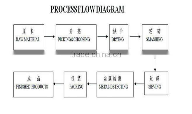 Competitive price for dehydrated white onion