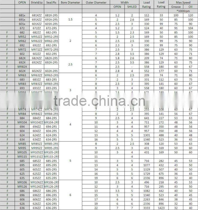 Competitive price deep groove ball sliding bearing 623