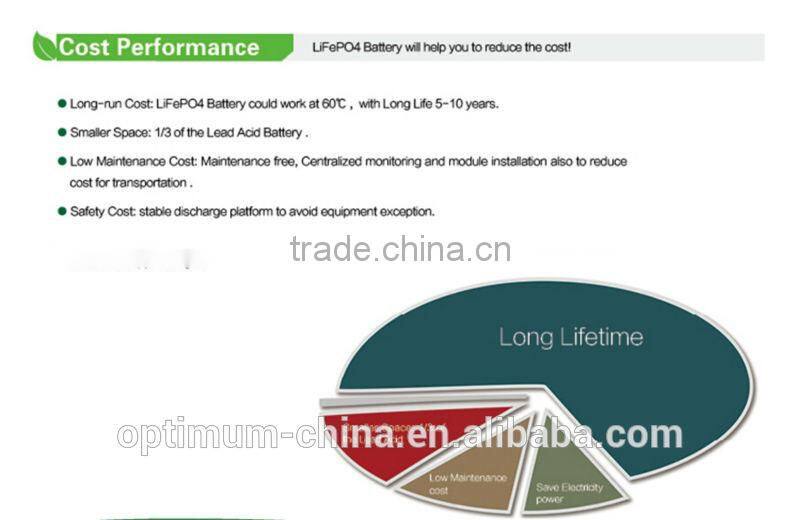 Lithium Battery 48V 90Ah for home solar systems