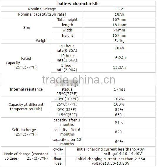 Manufacturing 12 volt 17ah pure lead battery inverter battery for UPS