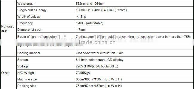 Multifunctional ipl laser rf for hair removal, skin rejuvenation, tattoo removal and weight loss