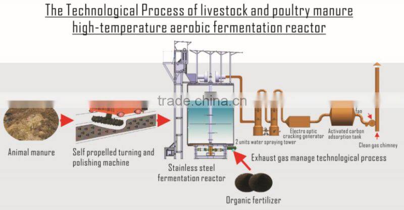 Goldenest Waste to organic fertilizer fermentation compost equipment animal poultry manure processing machine for sale